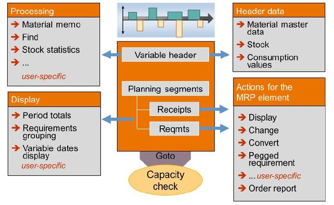 Lista de necesidades de stock